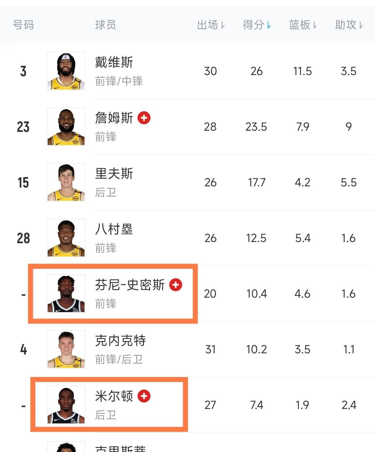 蒂姆赛事官方发布出色防守新规，湖人争议不断！(蒂姆对三巨头战绩)